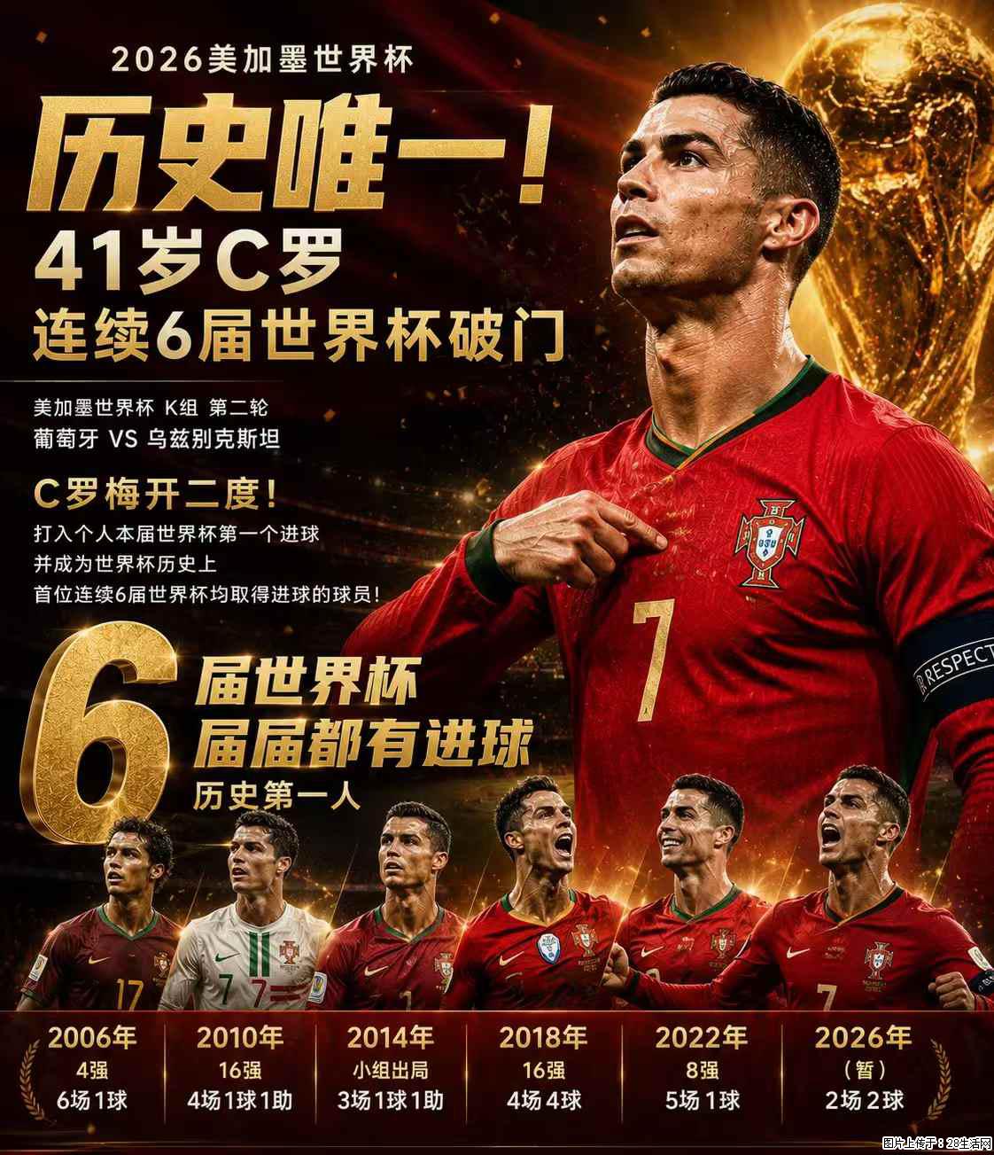 2026美加墨世界杯 历史唯一！41岁C罗 连续6届世界杯破门 - 运动休闲 - 上饶生活社区 - 上饶28生活网 sr.28life.com