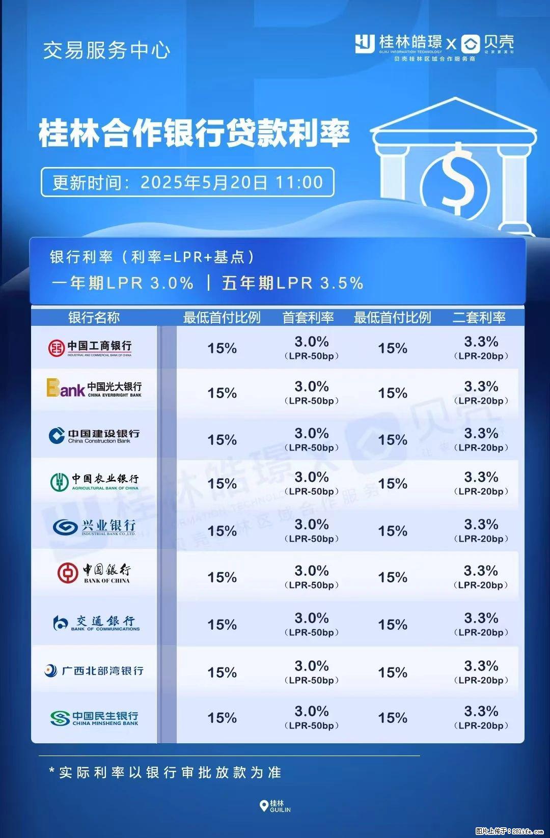 重磅!降息!桂林房贷利率3.0% - 上饶生活资讯 - 上饶28生活网 sr.28life.com